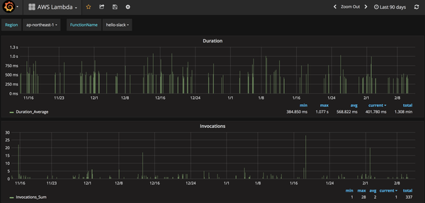 /method/data-analysis/img/grafana-lambda_hu_c8894b0794cec307.png